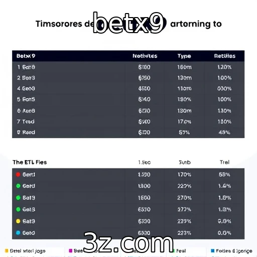 Desempenho financeiro de provedores de jogos no setor de iGaming - betx9